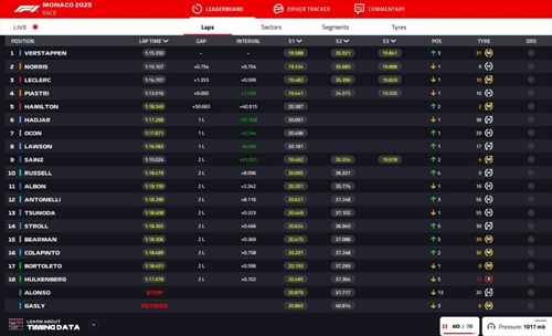 LIVE - GP di Monaco 2025 - LIVE - GP di Monaco 2025