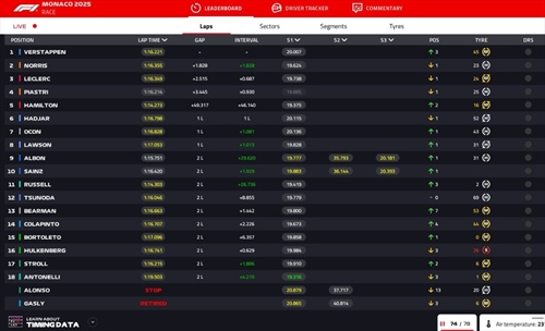 LIVE - GP di Monaco 2025 - LIVE - GP di Monaco 2025