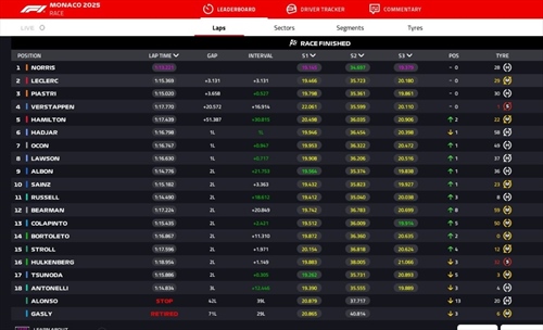 LIVE - GP di Monaco 2025 - LIVE - GP di Monaco 2025