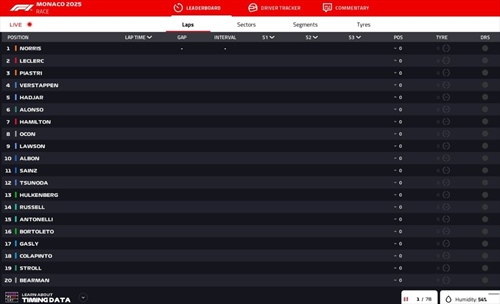 LIVE - GP di Monaco 2025 - LIVE - GP di Monaco 2025