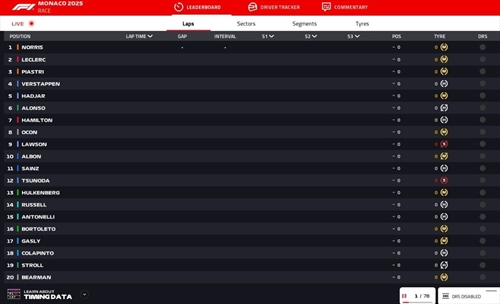 LIVE - GP di Monaco 2025 - LIVE - GP di Monaco 2025