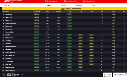 LIVE - GP di Monaco 2025 - LIVE - GP di Monaco 2025