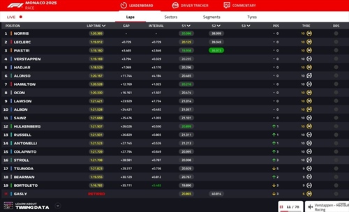 LIVE - GP di Monaco 2025 - LIVE - GP di Monaco 2025