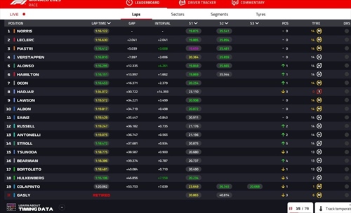 LIVE - GP di Monaco 2025 - LIVE - GP di Monaco 2025