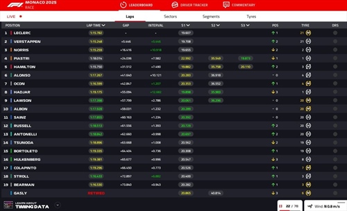 LIVE - GP di Monaco 2025 - LIVE - GP di Monaco 2025