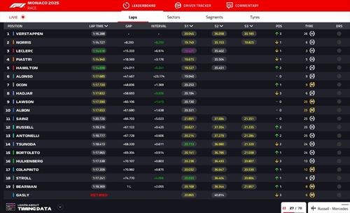 LIVE - GP di Monaco 2025 - LIVE - GP di Monaco 2025