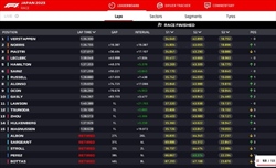LIVE - GP Giappone 2023 - LIVE - GP Giappone 2023