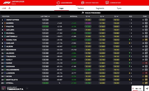 LIVE - GP Giappone 2025 - LIVE - GP Giappone 2025