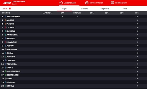 LIVE - GP Giappone 2025 - LIVE - GP Giappone 2025