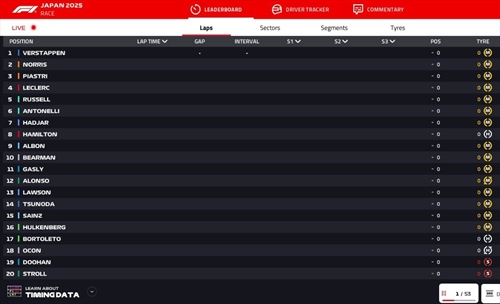 LIVE - GP Giappone 2025 - LIVE - GP Giappone 2025