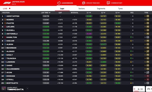 LIVE - GP Giappone 2025 - LIVE - GP Giappone 2025