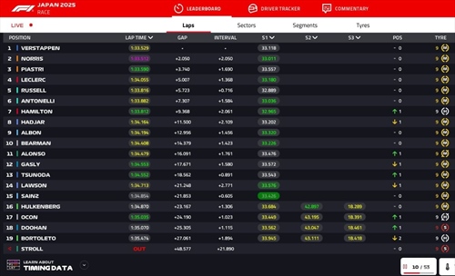 LIVE - GP Giappone 2025 - LIVE - GP Giappone 2025