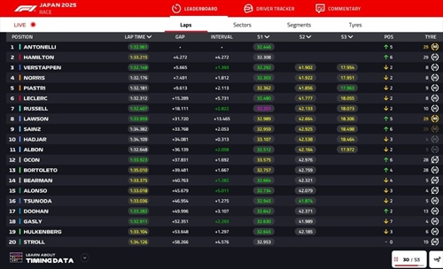 LIVE - GP Giappone 2025 - LIVE - GP Giappone 2025