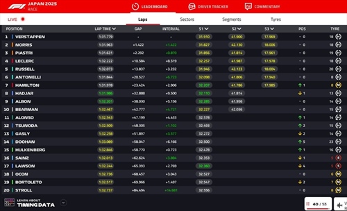 LIVE - GP Giappone 2025 - LIVE - GP Giappone 2025
