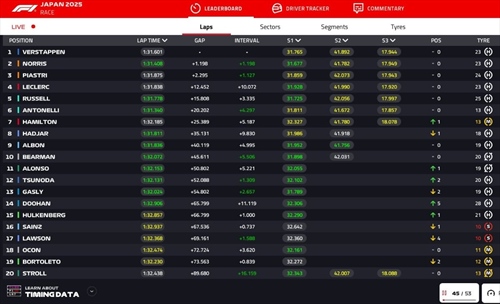 LIVE - GP Giappone 2025 - LIVE - GP Giappone 2025