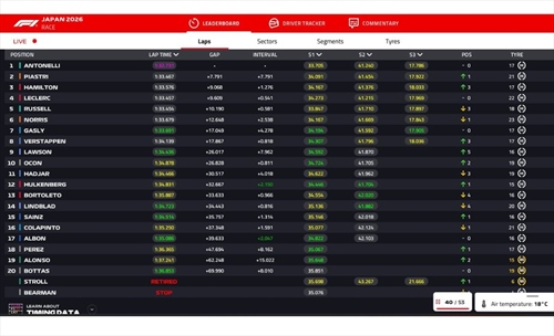 LIVE - GP Giappone 2026 - LIVE - GP Giappone 2026