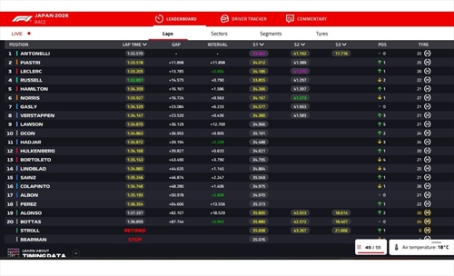 LIVE - GP Giappone 2026 - LIVE - GP Giappone 2026