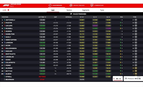 LIVE - GP Giappone 2026 - LIVE - GP Giappone 2026