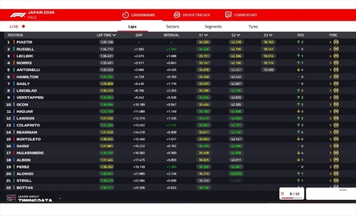 LIVE - GP Giappone 2026 - LIVE - GP Giappone 2026