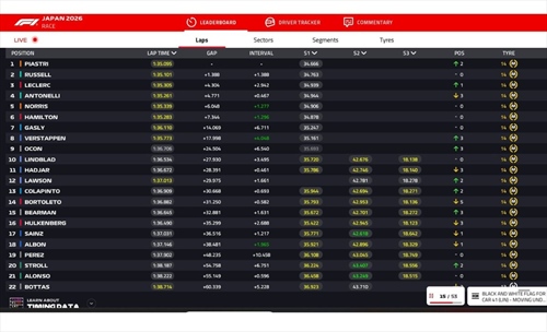 LIVE - GP Giappone 2026 - LIVE - GP Giappone 2026