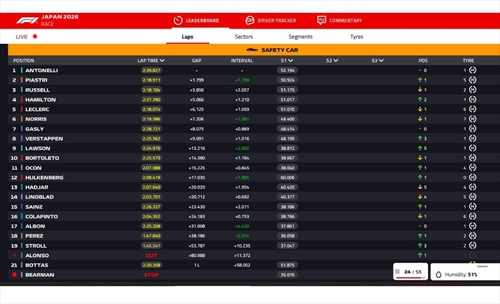 LIVE - GP Giappone 2026 - LIVE - GP Giappone 2026