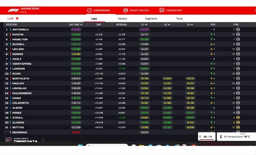 LIVE - GP Giappone 2026 - LIVE - GP Giappone 2026