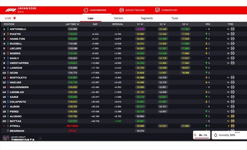 LIVE - GP Giappone 2026 - LIVE - GP Giappone 2026