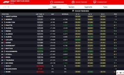 LIVE - GP Gran Bretagna 2023 - LIVE - GP Gran Bretagna 2023