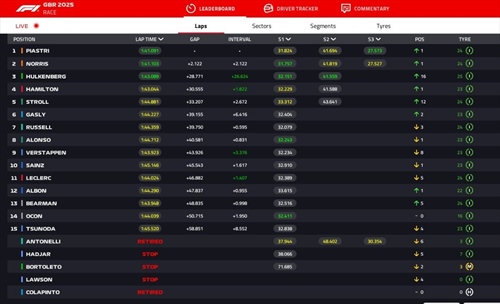 LIVE - GP Gran Bretagna 2025 - LIVE - GP Gran Bretagna 2025
