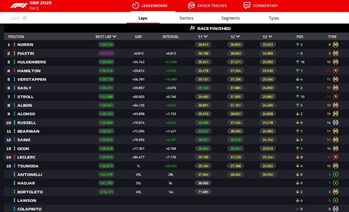 LIVE - GP Gran Bretagna 2025 - LIVE - GP Gran Bretagna 2025