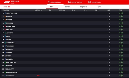 LIVE - GP Gran Bretagna 2025 - LIVE - GP Gran Bretagna 2025