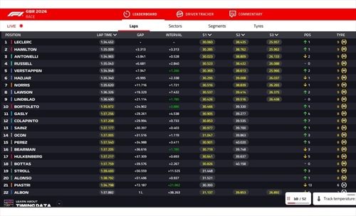 LIVE - GP Gran Bretagna 2026 - LIVE - GP Gran Bretagna 2026