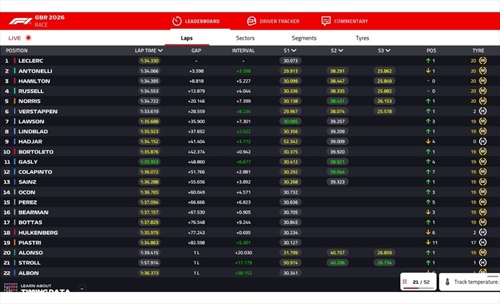 LIVE - GP Gran Bretagna 2026 - LIVE - GP Gran Bretagna 2026