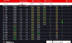 LIVE - GP Imola 2024 - LIVE - GP Imola 2024