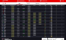 LIVE - GP Imola 2024 - LIVE - GP Imola 2024