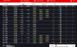 LIVE - GP Imola 2024 - LIVE - GP Imola 2024