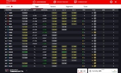 LIVE - GP Imola 2024 - LIVE - GP Imola 2024
