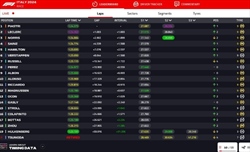 LIVE - GP Italia 2024 - LIVE - GP Italia 2024