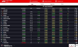 LIVE - GP Italia 2024 - LIVE - GP Italia 2024