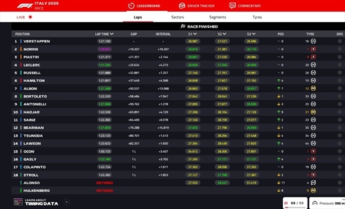 LIVE - GP Italia 2025 - LIVE - GP Italia 2025