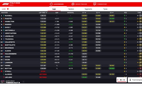 LIVE - GP Italia 2026 - LIVE - GP Italia 2026