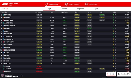 LIVE - GP Italia 2026 - LIVE - GP Italia 2026