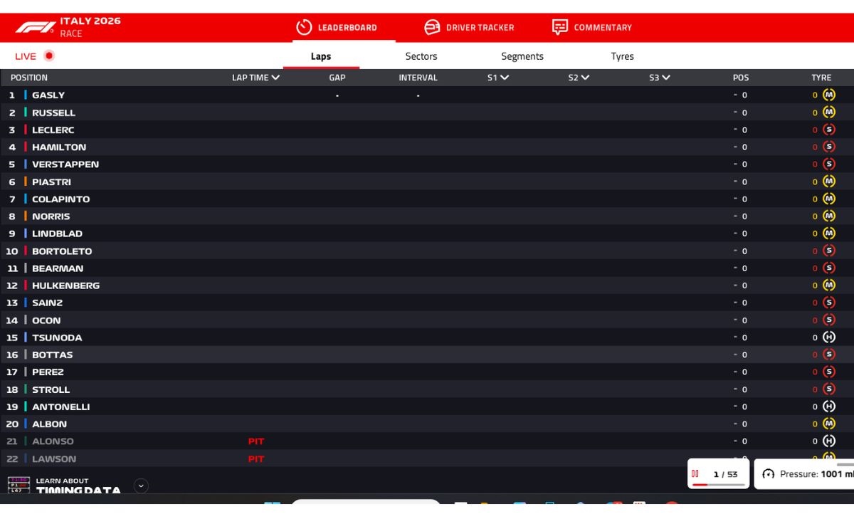 GP Italia 2026, gomme