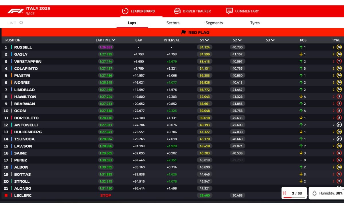 GP Italia, giro 4