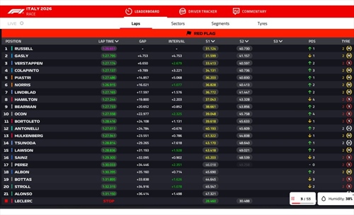 LIVE - GP Italia 2026 - LIVE - GP Italia 2026