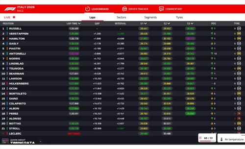 LIVE - GP Italia 2026 - LIVE - GP Italia 2026