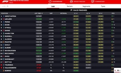 LIVE - GP Las Vegas 2023 - LIVE - GP Las Vegas 2023