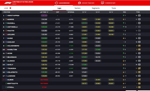 LIVE - GP Las Vegas 2025 - LIVE - GP Las Vegas 2025