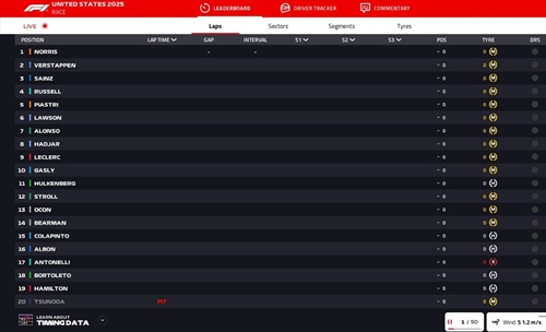 LIVE - GP Las Vegas 2025 - LIVE - GP Las Vegas 2025