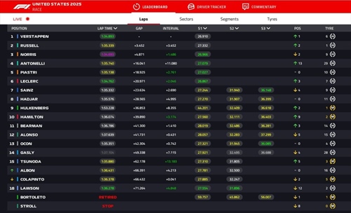 LIVE - GP Las Vegas 2025 - LIVE - GP Las Vegas 2025